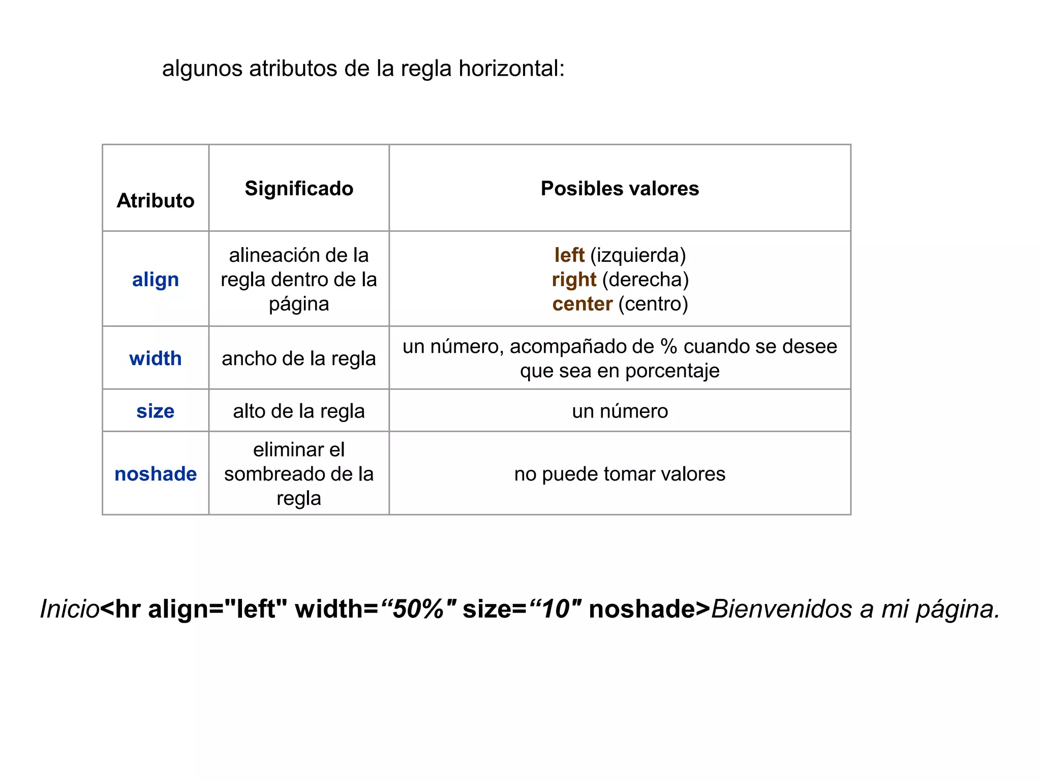 algunos atributos de la regla horizontal:




                   Significado                     Posibles valores
      Atributo

                  alineación de la                  left (izquierda)
       align     regla dentro de la                 right (derecha)
                       página                       center (centro)

                                      un número, acompañado de % cuando se desee
       width     ancho de la regla
                                                  que sea en porcentaje
        size      alto de la regla                    un número
                   eliminar el
      noshade    sombreado de la                no puede tomar valores
                      regla




Inicio<hr align="left" width=“50%" size=“10" noshade>Bienvenidos a mi página.
 