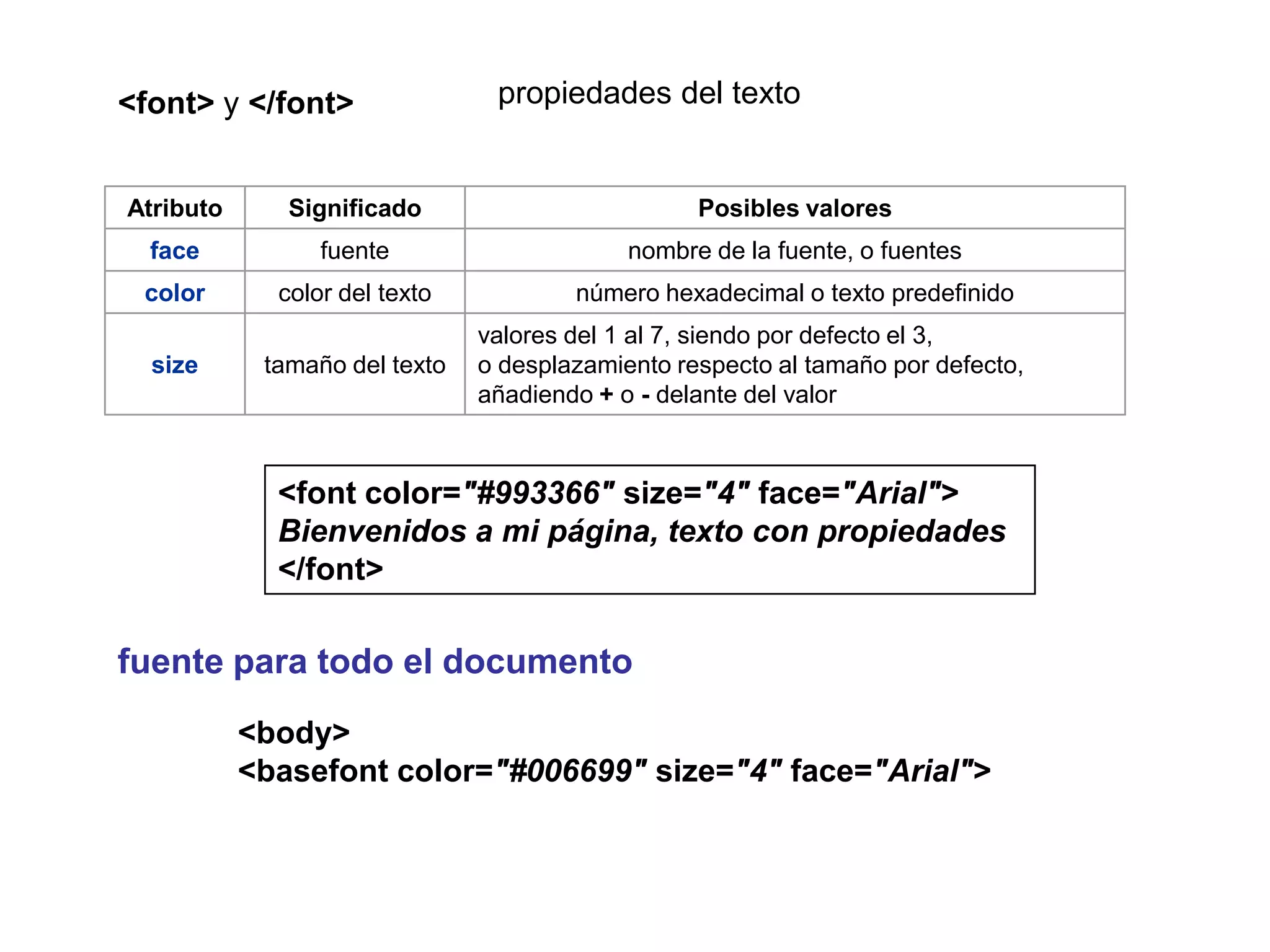<font> y </font>                propiedades del texto


Atributo      Significado                         Posibles valores
  face           fuente                     nombre de la fuente, o fuentes
 color       color del texto           número hexadecimal o texto predefinido
                               valores del 1 al 7, siendo por defecto el 3,
  size      tamaño del texto   o desplazamiento respecto al tamaño por defecto,
                               añadiendo + o - delante del valor



             <font color="#993366" size="4" face="Arial">
             Bienvenidos a mi página, texto con propiedades
             </font>

fuente para todo el documento
           <body>
           <basefont color="#006699" size="4" face="Arial">
 