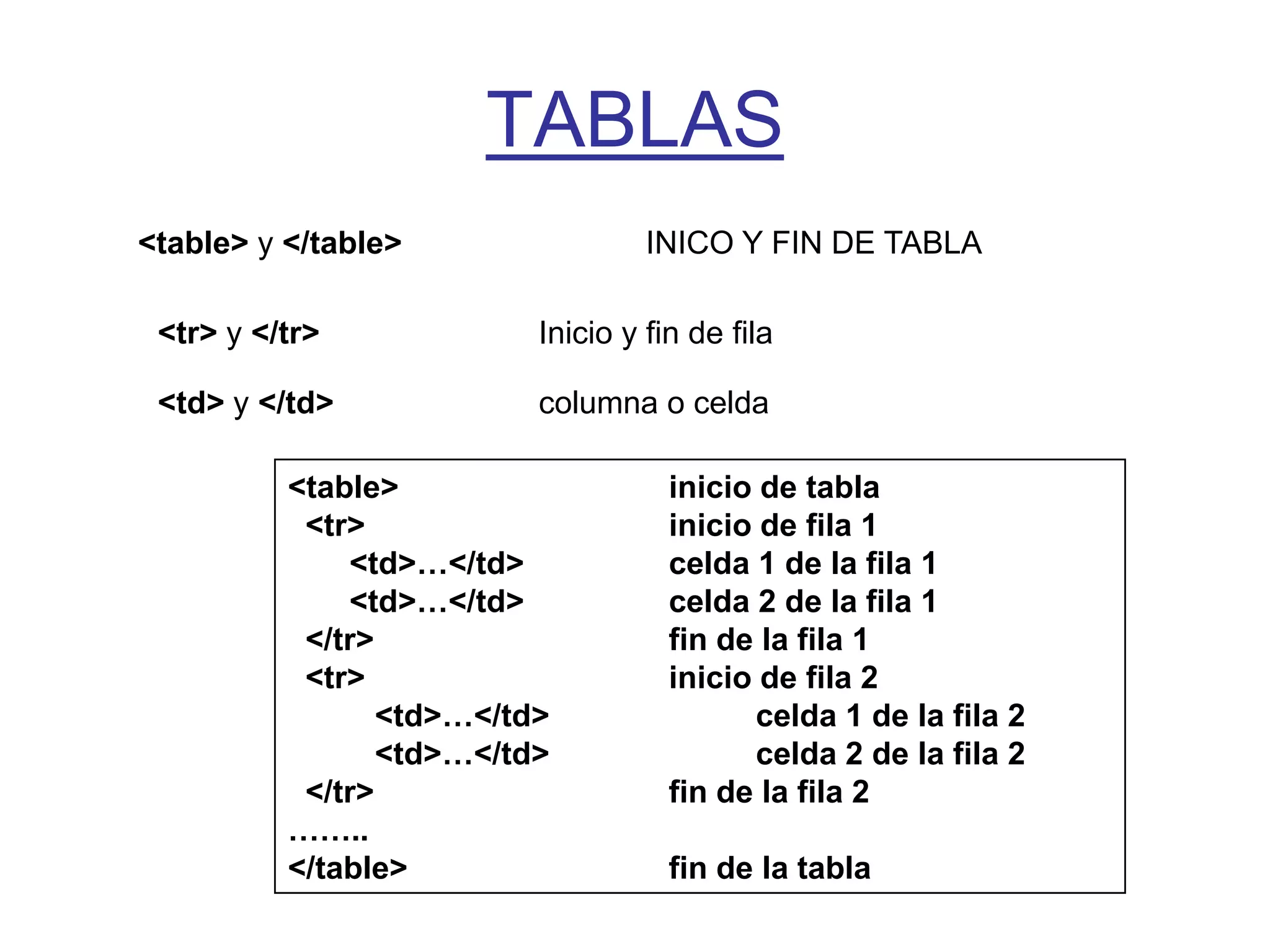 TABLAS
<table> y </table>                 INICO Y FIN DE TABLA

 <tr> y </tr>             Inicio y fin de fila

 <td> y </td>             columna o celda

          <table>                    inicio de tabla
           <tr>                      inicio de fila 1
              <td>…</td>             celda 1 de la fila 1
              <td>…</td>             celda 2 de la fila 1
           </tr>                     fin de la fila 1
           <tr>                      inicio de fila 2
                 <td>…</td>                celda 1 de la fila 2
                 <td>…</td>                celda 2 de la fila 2
           </tr>                     fin de la fila 2
          ……..
          </table>                   fin de la tabla
 
