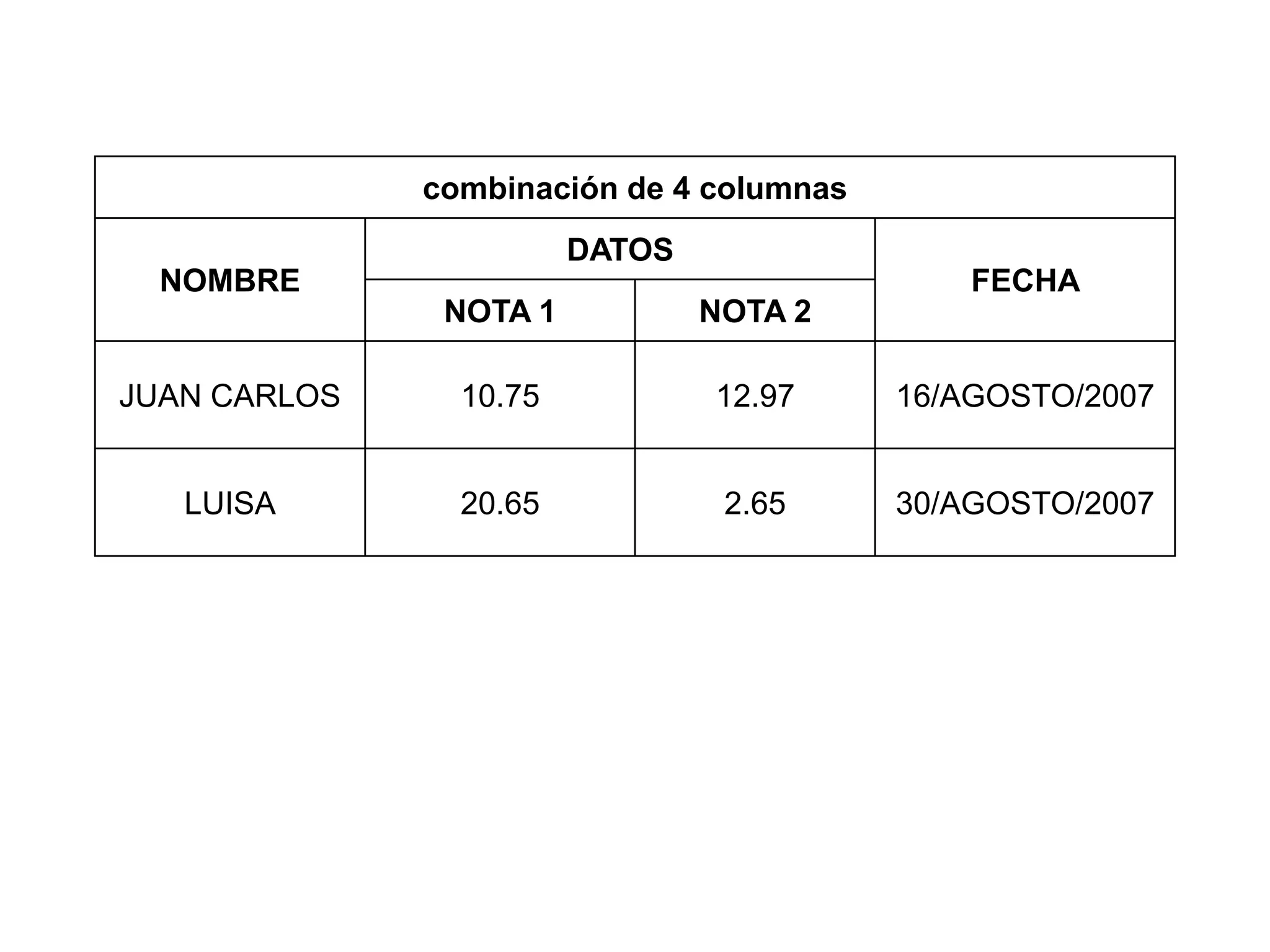 combinación de 4 columnas
                        DATOS
  NOMBRE                                      FECHA
               NOTA 1           NOTA 2

JUAN CARLOS     10.75           12.97     16/AGOSTO/2007


   LUISA        20.65            2.65     30/AGOSTO/2007
 
