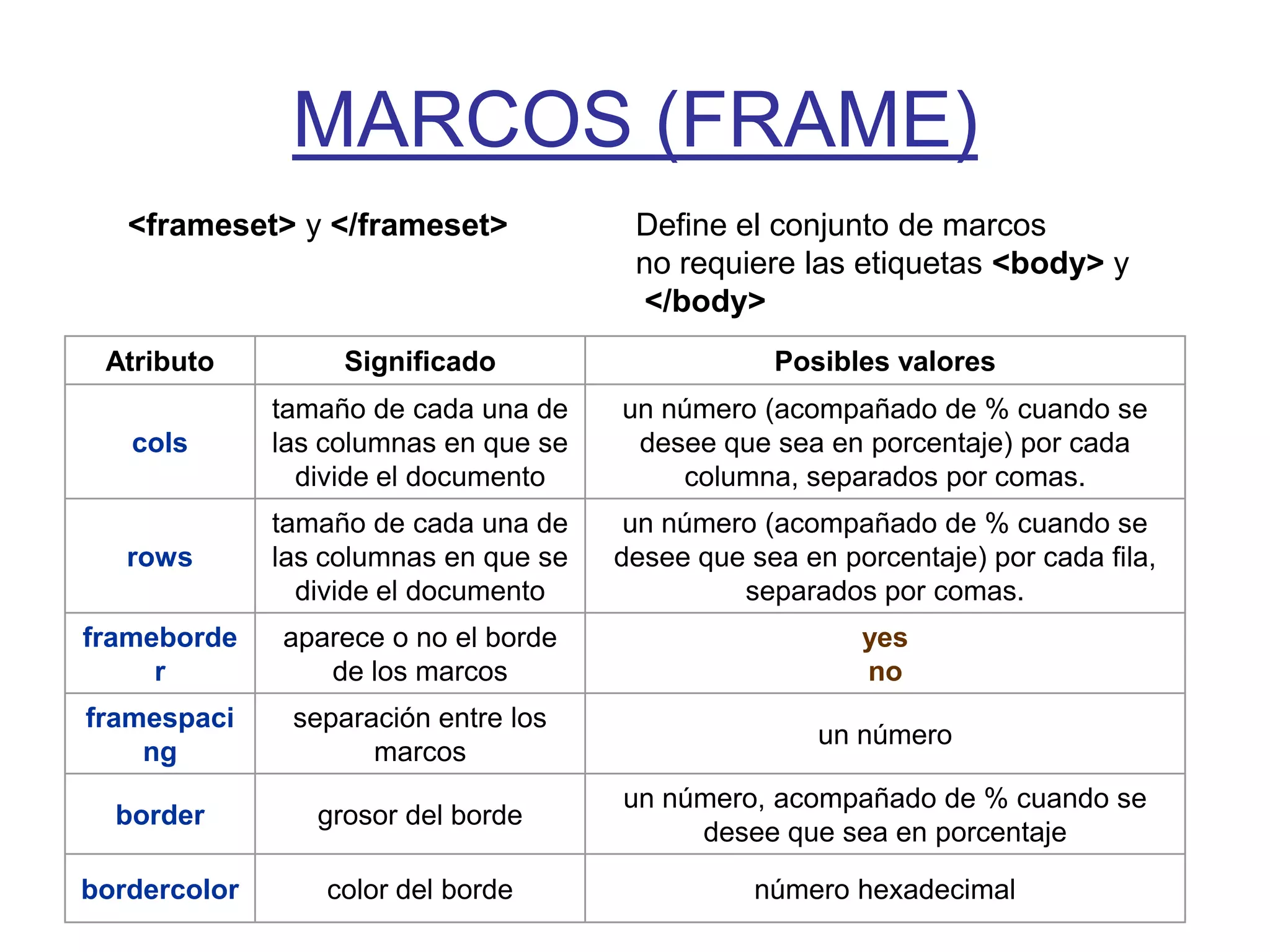 MARCOS (FRAME)
   <frameset> y </frameset>             Define el conjunto de marcos
                                        no requiere las etiquetas <body> y
                                        </body>
 Atributo          Significado                     Posibles valores
              tamaño de cada una de    un número (acompañado de % cuando se
   cols       las columnas en que se    desee que sea en porcentaje) por cada
                divide el documento        columna, separados por comas.
              tamaño de cada una de     un número (acompañado de % cuando se
   rows       las columnas en que se   desee que sea en porcentaje) por cada fila,
                divide el documento             separados por comas.
frameborde    aparece o no el borde                       yes
     r           de los marcos                            no
framespaci     separación entre los
                                                       un número
    ng               marcos
                                       un número, acompañado de % cuando se
  border         grosor del borde
                                            desee que sea en porcentaje

bordercolor       color del borde                 número hexadecimal
 