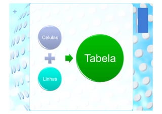+


    Células



              Tabela
    Linhas
 