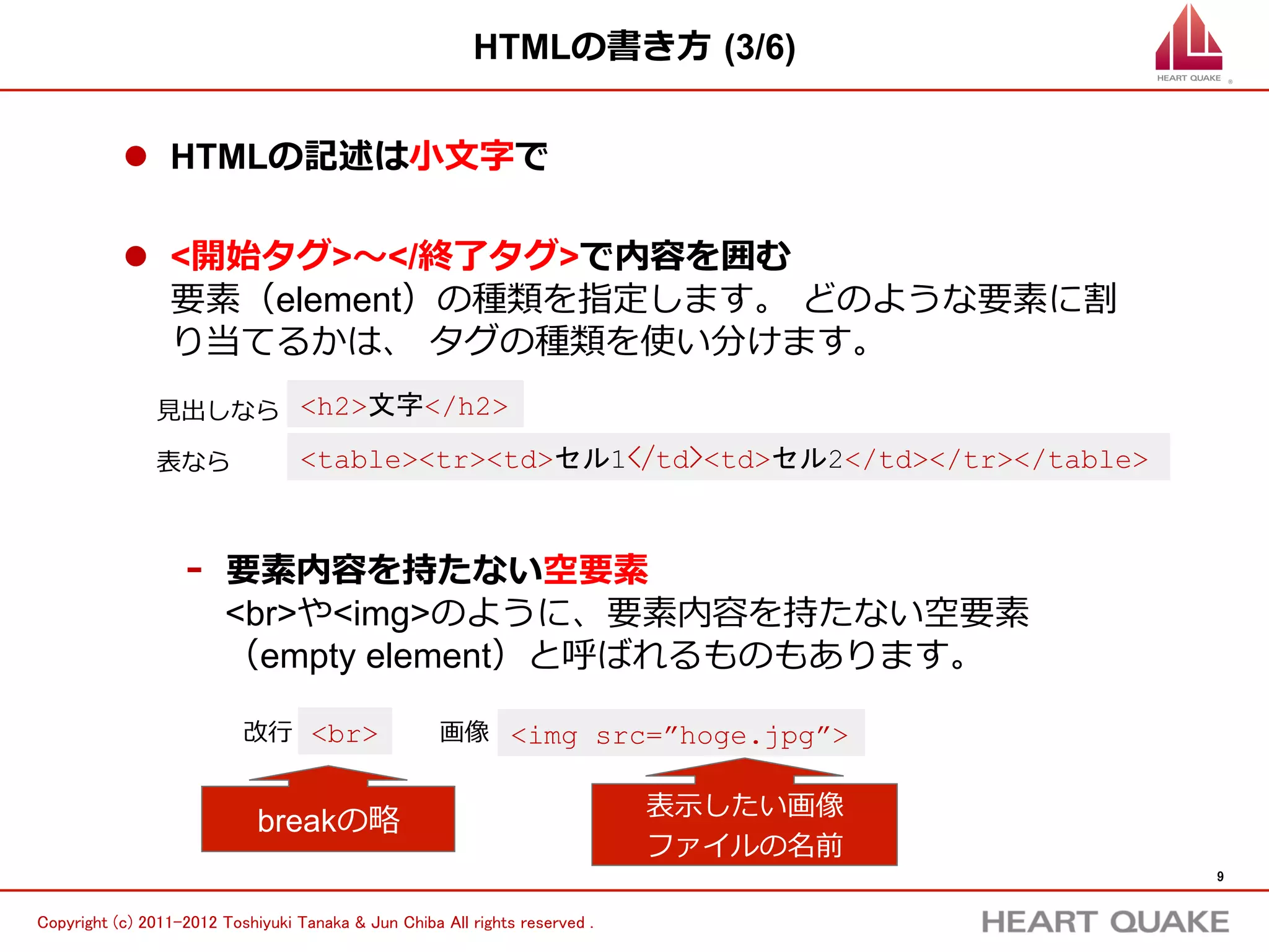 HTMLの書き⽅方  (3/6)


           l  HTMLの記述は⼩小⽂文字、半⾓角で

           l  <開始タグ>〜～</終了了タグ>で内容を囲む
               タグの種類を指定します。  どのようなタグを書くとどうなる
               のかはタグの種類によって変わります。
                                                                               <h2></h2>で囲むと⽂文字が
                ⾒見見出しなら <h2>文字</h2>
                                                                               ⼤大きくなります。
                   
                太字なら               <b>セル1</b>                                  ウェブページを作成しました！
                                                                               はその外側なので普通の⼤大きさに
                                                                               なります。
                    -    終了了タグを持たない空要素
                         <br>や<img>のように、終了了タグを必要としないタグ 　 　
                         もあります。

                           改⾏行行 <br>                  画像 <img src=”hoge.jpg”>


                                                                         image、sourceの略略
                             breakの略略
                                                                    表⽰示したい画像ファイルの名前を書く
                                                                                                   9	


Copyright (c) 2011-2012 Toshiyuki Tanaka & Jun Chiba All rights reserved .	
 