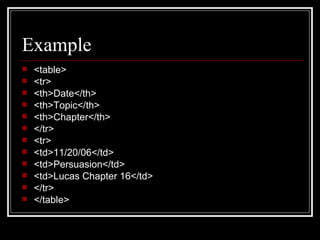 Example <table> <tr> <th>Date</th> <th>Topic</th> <th>Chapter</th> </tr> <tr> <td>11/20/06</td> <td>Persuasion</td> <td>Lucas Chapter 16</td> </tr> </table> 