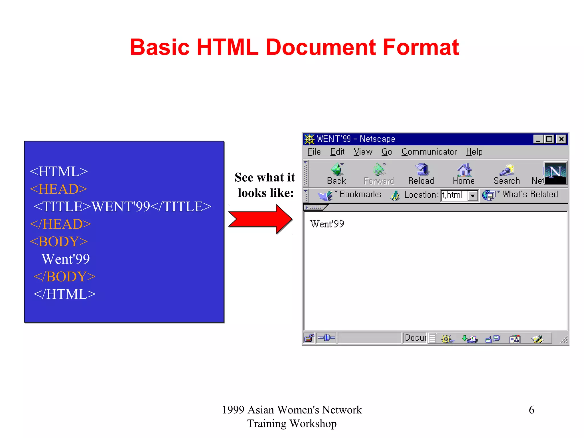 1999 Asian Women's Network
Training Workshop
6
Basic HTML Document Format
<HTML>
<HEAD>
<TITLE>WENT'99</TITLE>
</HEAD>
<BODY>
Went'99
</BODY>
</HTML>
<HTML>
<HEAD>
<TITLE>WENT'99</TITLE>
</HEAD>
<BODY>
Went'99
</BODY>
</HTML>
See what it
looks like:
 