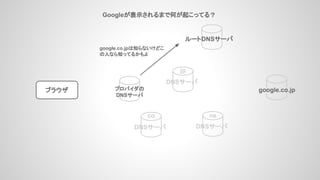 Googleが表示されるまで何が起こってる？
ブラウザ
ルートDNSサーバ
プロバイダの
DNSサーバ
DNSサーバ
co
DNSサーバ
jp
google.co.jp
google.co.jpは知らないけどこ
の人なら知ってるかもよ
ne
DNSサーバ
 