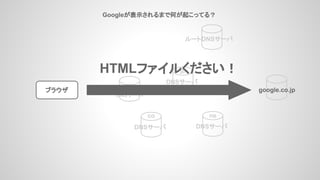 Googleが表示されるまで何が起こってる？
ブラウザ
ルートDNSサーバ
プロバイダの
DNSサーバ
DNSサーバ
co
DNSサーバ
jp
google.co.jp
ne
DNSサーバ
HTMLファイルください！
 