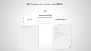 PHPとかRubyとかJavaScriptって何が違うの？
ブラウザ
静的
example.co.jp
<html>
<head>
</head>
<body>
<p>Hello World</p>
</body>
</html>
top.html
top.htmlください
top.htmlだよ
Hello World
 