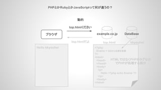 PHPとかRubyとかJavaScriptって何が違うの？
ブラウザ
動的
example.co.jp
<?php
$name = DBから名前を取得
?>
<html>
<head>
</head>
<body>
<p>
Hello <?php echo $name ?>
</p>
</body>
</html>
top.html
top.htmlください
top.htmlだよ
Hello kkyouhei
DataBase
HTMLではなくPHPのタグなの
でPHPが処理する部分
kkyouhei
 