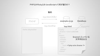 PHPとかRubyとかJavaScriptって何が違うの？
ブラウザ
動的
example.co.jp
<?php
$name = DBから名前を取得
?>
<html>
<head>
</head>
<body>
<p>
Hello <?php echo $name ?>
</p>
</body>
</html>
top.html
top.htmlください
top.htmlだよ
Hello kkyouhei
DataBase
kkyouhei
$nameに入っている
文字列を出力
 