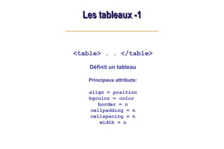 Les tableaux -1
Les tableaux -1
<table> . . </table>
Définit un tableau
Principaux attributs:
align = position
bgcolor = color
border = n
cellpadding = n
cellspacing = n
width = n
 