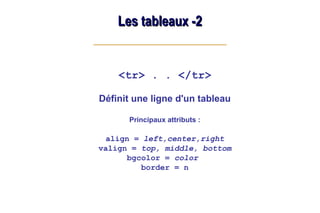 Les tableaux -2
Les tableaux -2
<tr> . . </tr>
Définit une ligne d'un tableau
Principaux attributs :
align = left,center,right
valign = top, middle, bottom
bgcolor = color
border = n
 