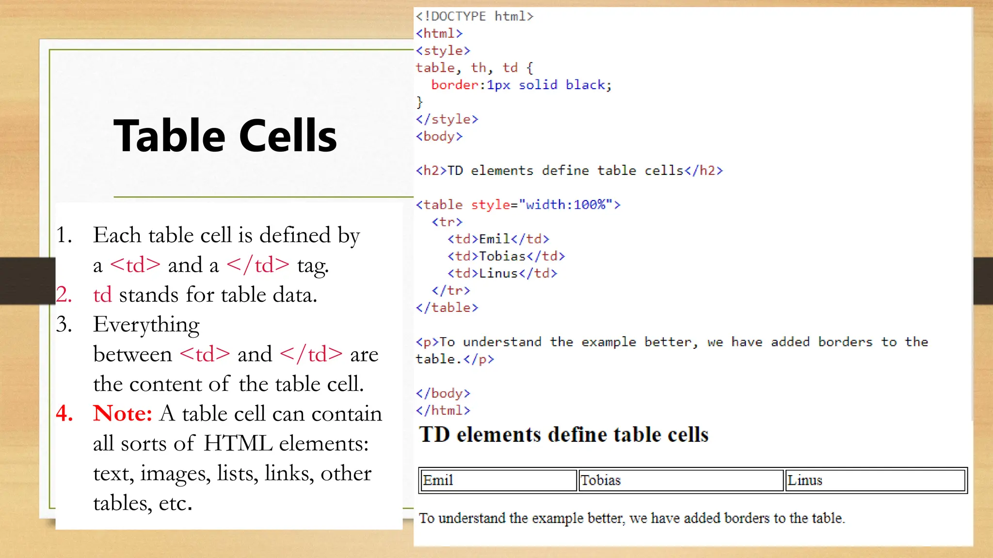 Table Cells
1. Each table cell is defined by
a <td> and a </td> tag.
2. td stands for table data.
3. Everything
between <td> and </td> are
the content of the table cell.
4. Note: A table cell can contain
all sorts of HTML elements:
text, images, lists, links, other
tables, etc.
 