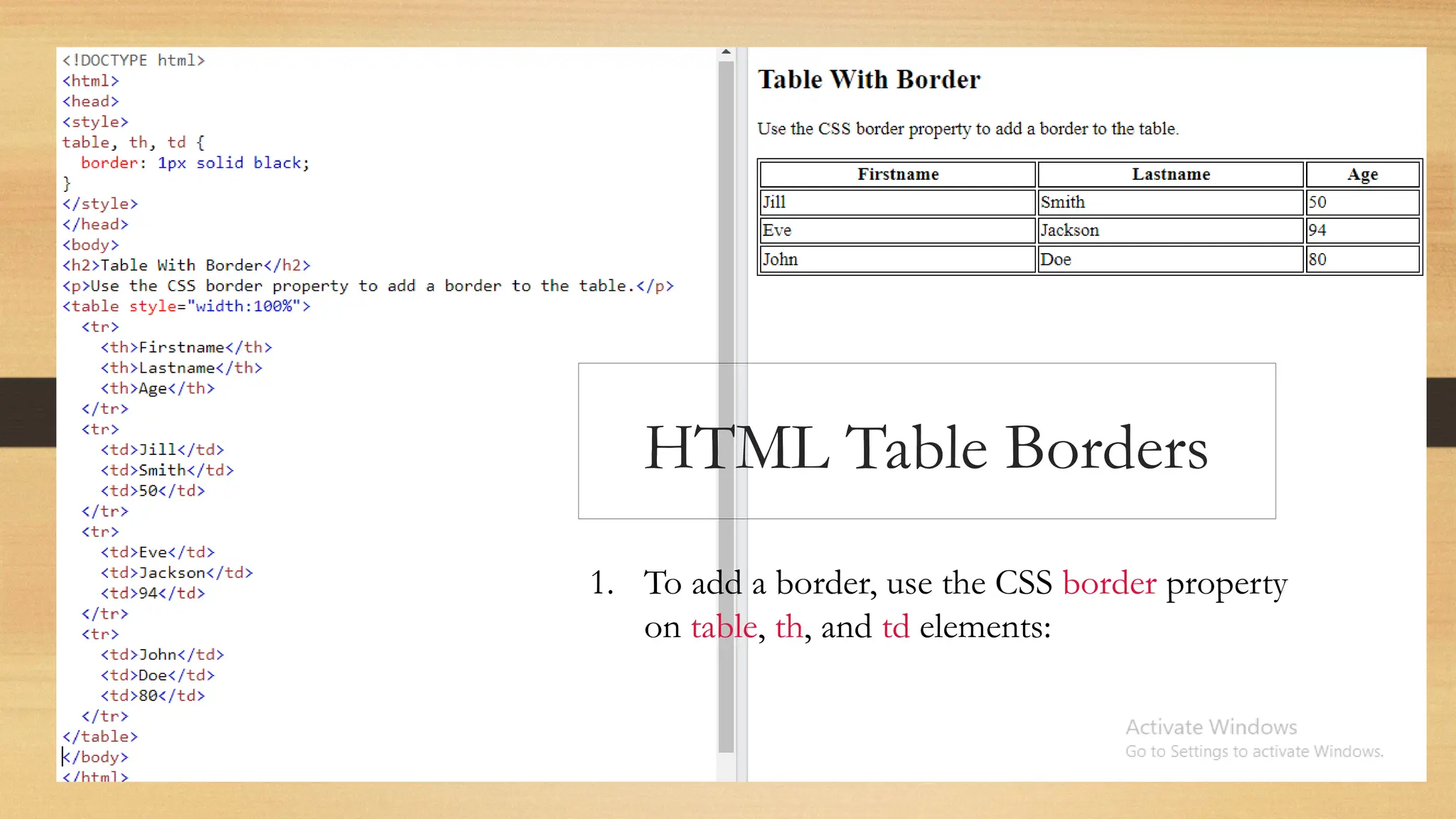 HTML Table Borders
1. To add a border, use the CSS border property
on table, th, and td elements:
 
