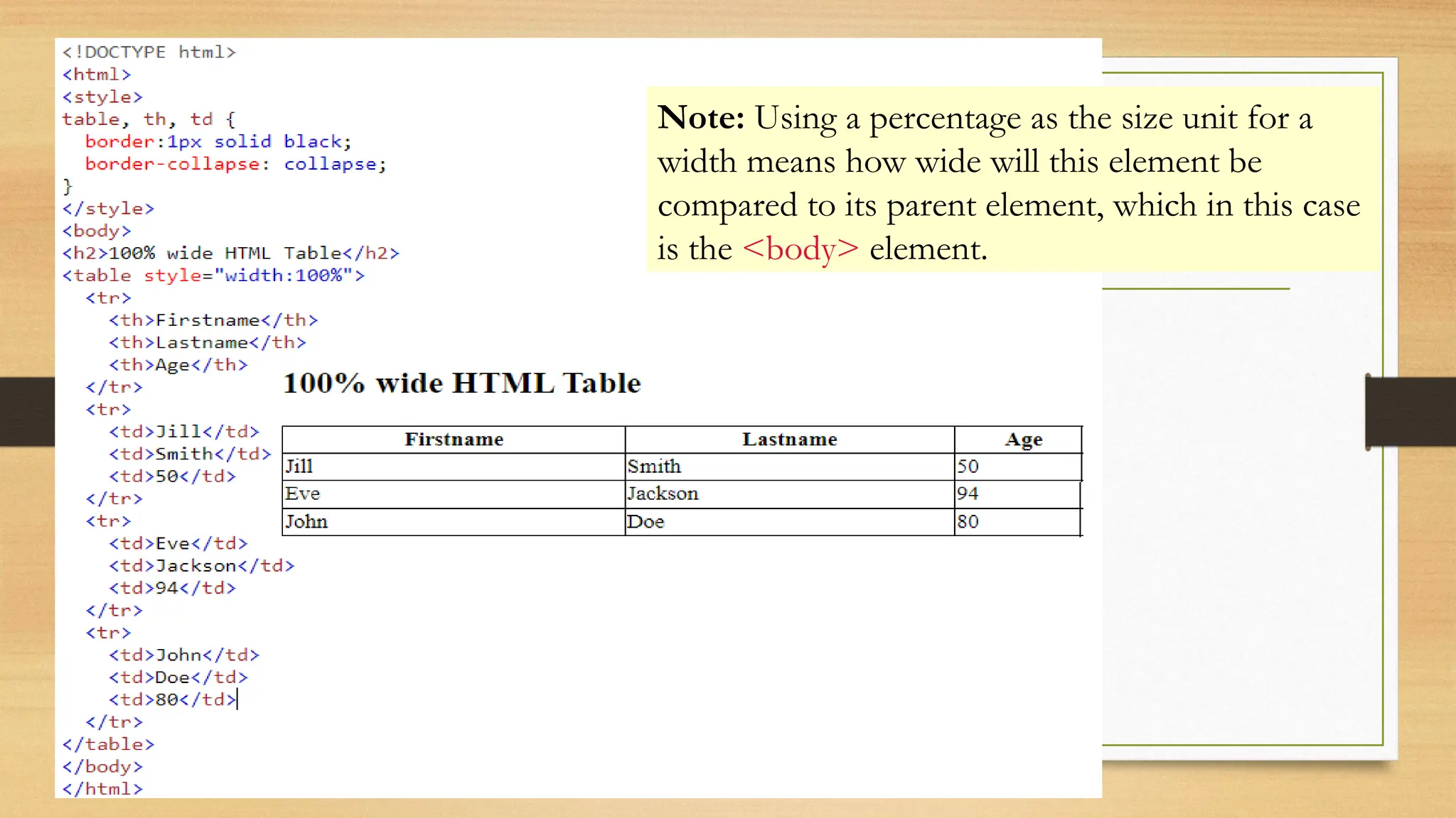 Note: Using a percentage as the size unit for a
width means how wide will this element be
compared to its parent element, which in this case
is the <body> element.
 