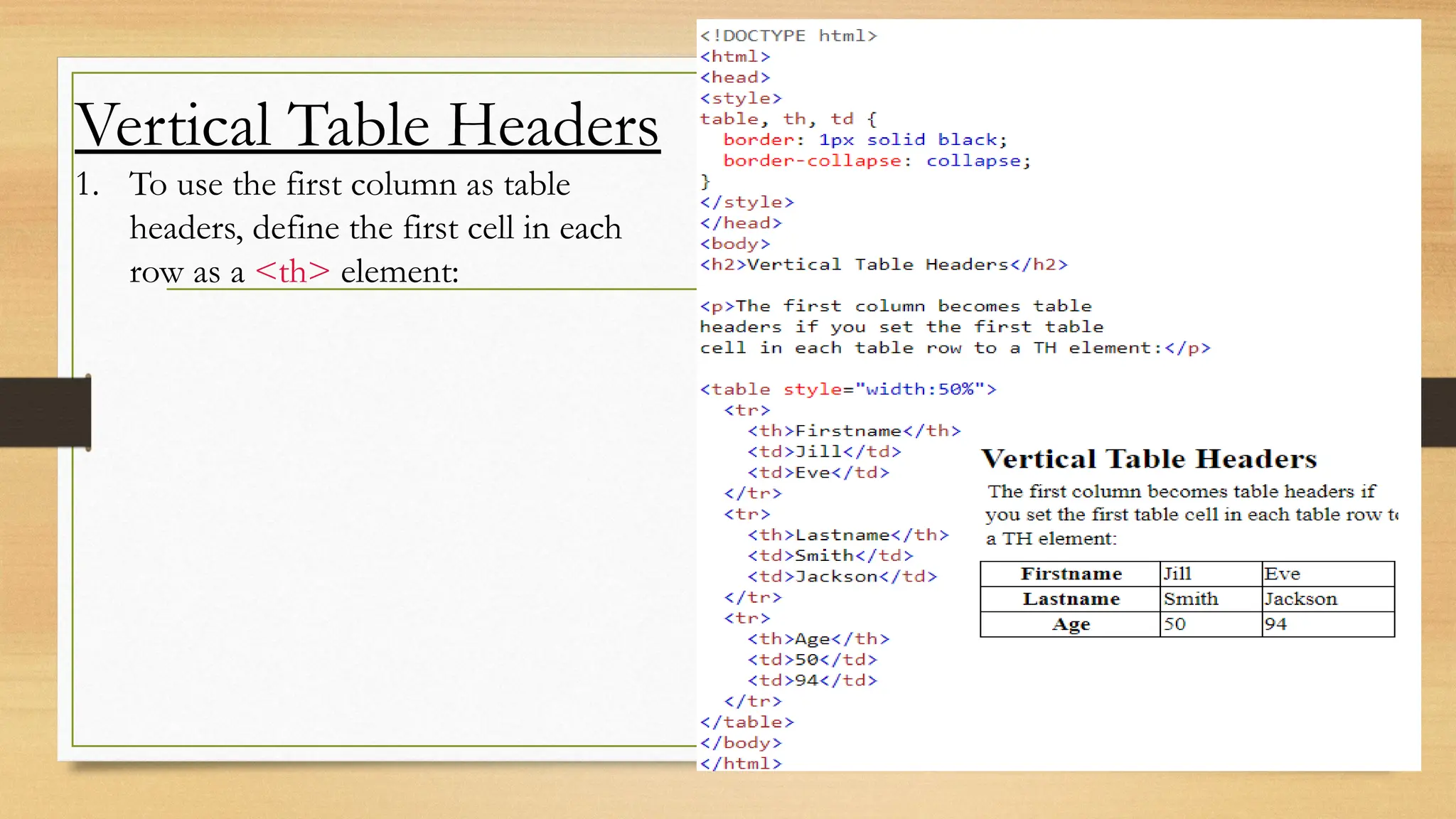 Vertical Table Headers
1. To use the first column as table
headers, define the first cell in each
row as a <th> element:
 