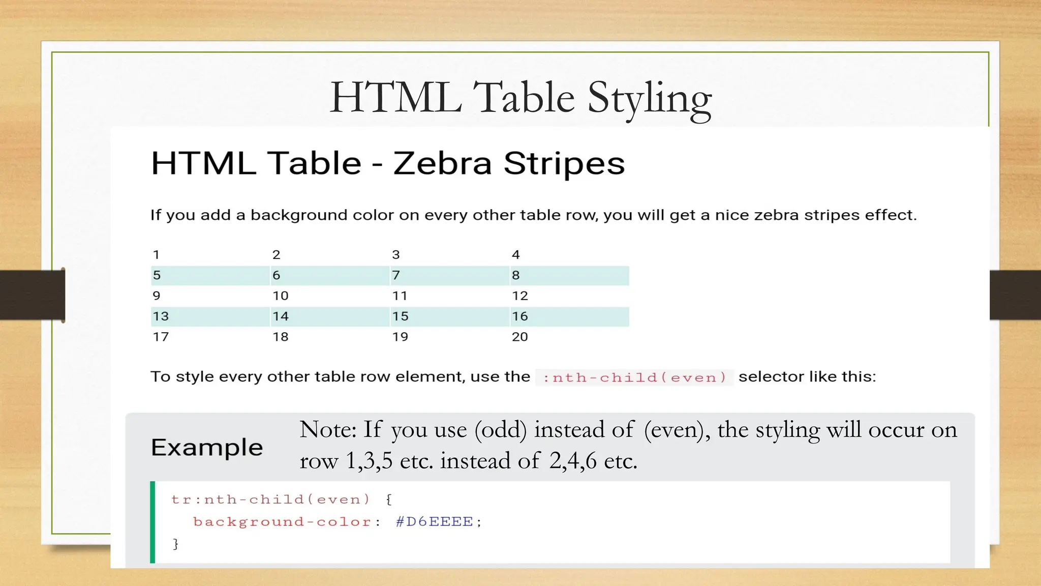 HTML Table Styling
Note: If you use (odd) instead of (even), the styling will occur on
row 1,3,5 etc. instead of 2,4,6 etc.
 