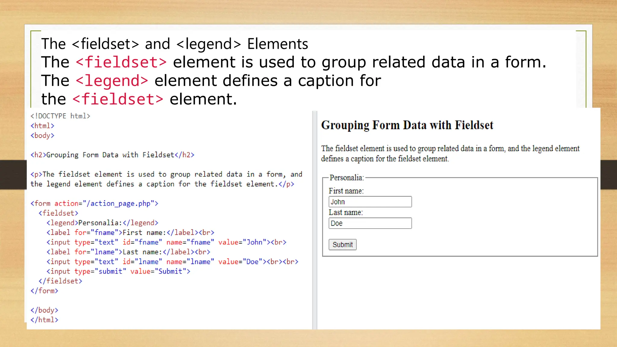 The <fieldset> and <legend> Elements
The <fieldset> element is used to group related data in a form.
The <legend> element defines a caption for
the <fieldset> element.
 