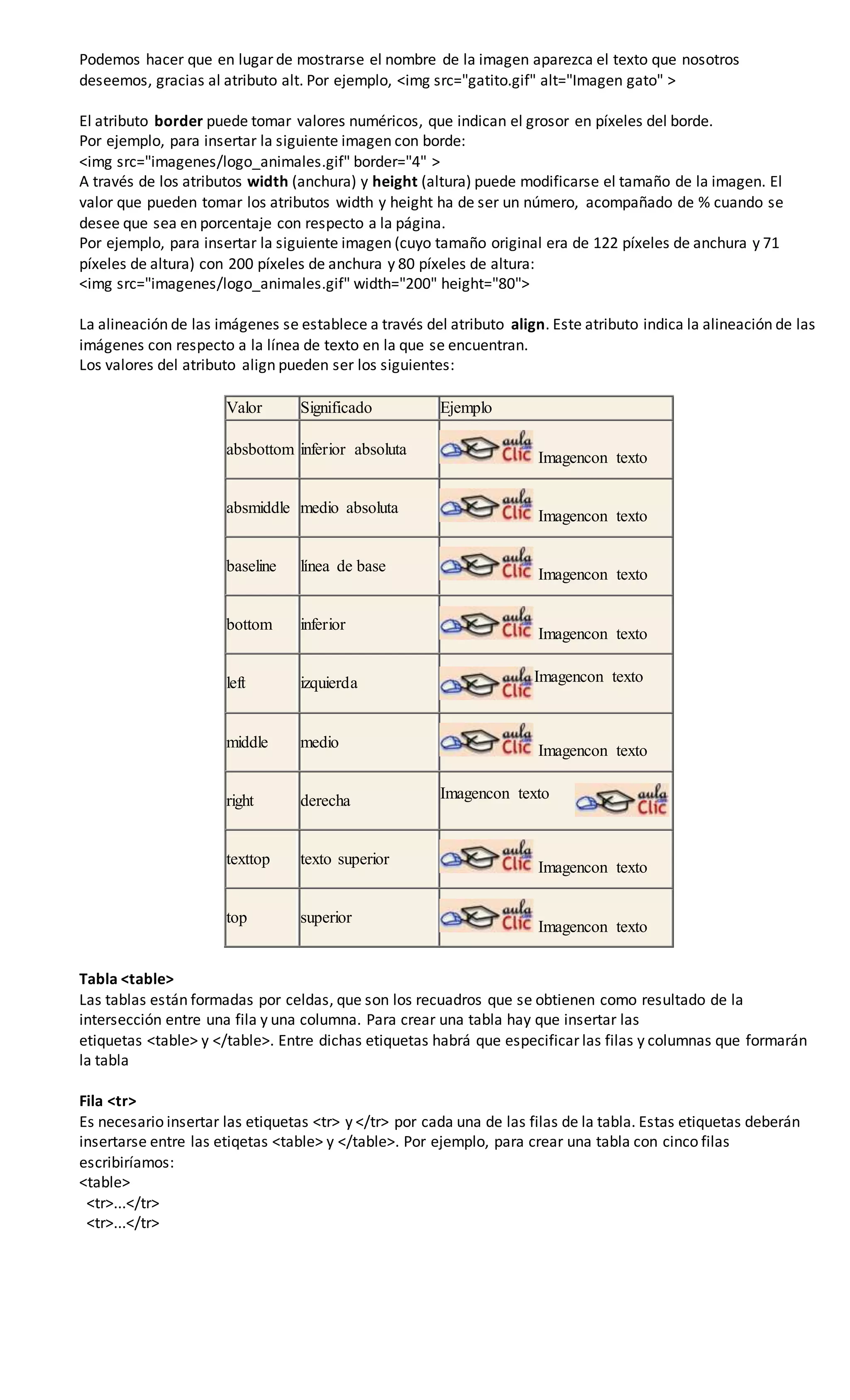 Podemos hacer que en lugar de mostrarse el nombre de la imagen aparezca el texto que nosotros
deseemos, gracias al atributo alt. Por ejemplo, <img src="gatito.gif" alt="Imagen gato" >
El atributo border puede tomar valores numéricos, que indican el grosor en píxeles del borde.
Por ejemplo, para insertar la siguiente imagen con borde:
<img src="imagenes/logo_animales.gif" border="4" >
A través de los atributos width (anchura) y height (altura) puede modificarse el tamaño de la imagen. El
valor que pueden tomar los atributos width y height ha de ser un número, acompañado de % cuando se
desee que sea en porcentaje con respecto a la página.
Por ejemplo, para insertar la siguiente imagen (cuyo tamaño original era de 122 píxeles de anchura y 71
píxeles de altura) con 200 píxeles de anchura y 80 píxeles de altura:
<img src="imagenes/logo_animales.gif" width="200" height="80">
La alineación de las imágenes se establece a través del atributo align. Este atributo indica la alineación de las
imágenes con respecto a la línea de texto en la que se encuentran.
Los valores del atributo align pueden ser los siguientes:
Valor Significado Ejemplo
absbottom inferior absoluta
Imagencon texto
absmiddle medio absoluta
Imagencon texto
baseline línea de base
Imagencon texto
bottom inferior
Imagencon texto
left izquierda Imagencon texto
middle medio
Imagencon texto
right derecha Imagencon texto
texttop texto superior
Imagencon texto
top superior
Imagencon texto
Tabla <table>
Las tablas están formadas por celdas, que son los recuadros que se obtienen como resultado de la
intersección entre una fila y una columna. Para crear una tabla hay que insertar las
etiquetas <table> y </table>. Entre dichas etiquetas habrá que especificar las filas y columnas que formarán
la tabla
Fila <tr>
Es necesario insertar las etiquetas <tr> y </tr> por cada una de las filas de la tabla. Estas etiquetas deberán
insertarse entre las etiqetas <table> y </table>. Por ejemplo, para crear una tabla con cinco filas
escribiríamos:
<table>
<tr>...</tr>
<tr>...</tr>
 