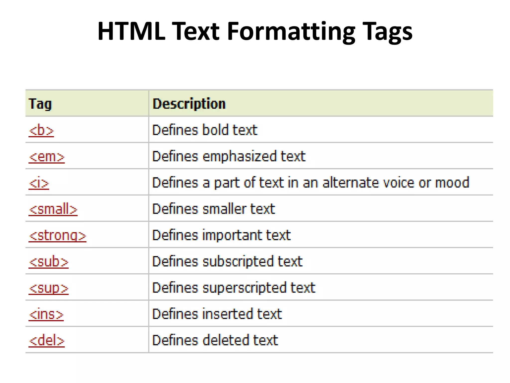 HTML Text Formatting Tags
 