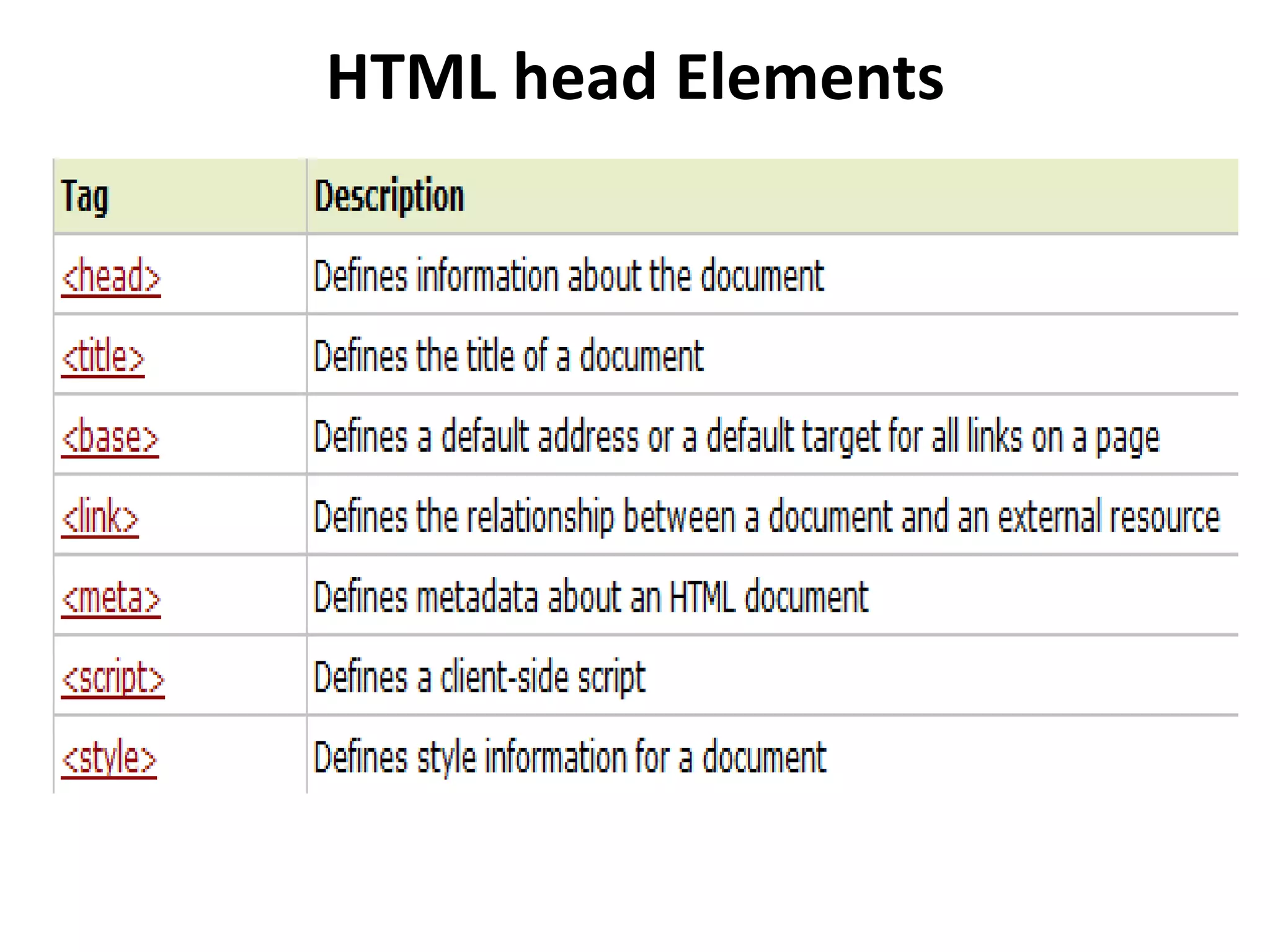 HTML head Elements
 