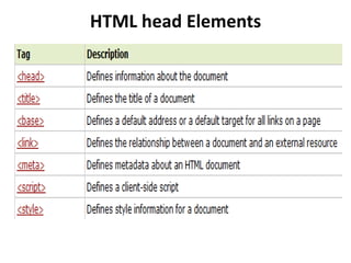 HTML head Elements
 