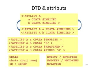 117
DTD	&	attributs
<!ATTLIST A
a CDATA #IMPLIED
b CDATA #IMPLIED >
<!ATTLIST A a CDATA #IMPLIED >
<!ATTLIST A b CDATA #IMPLIED >
<!ATTLIST A a CDATA #IMPLIED >
<!ATTLIST A b CDATA "b" >
<!ATTLIST A c CDATA #REQUIRED >
<!ATTLIST A d CDATA #FIXED "d" >
CDATA
choix (oui| non)
ID / IDREF
ENTITY / ENTITIES
NMTOKEN / NMTOKENS
NOTATION
 