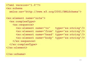 121
<?xml version="1.0"?>
<xs:schema
xmlns:xs="http://www.w3.org/2001/XMLSchema">
<xs:element name="note">
<xs:complexType>
<xs:sequence>
<xs:element name="to" type="xs:string"/>
<xs:element name="from" type="xs:string"/>
<xs:element name="head" type="xs:string"/>
<xs:element name="body" type="xs:string"/>
</xs:sequence>
</xs:complexType>
</xs:element>
</xs:schema>
 