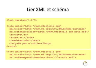 Lier	XML	et	schéma
122
<?xml version="1.0"?>
<note xmlns="http://www.w3schools.com"
xmlns:xsi="http://www.w3.org/2001/XMLSchema-instance"
xsi:schemaLocation="http://www.w3schools.com note.xsd">
<to>Tove</to>
<from>Jani</from>
<head>Reminder</head>
<body>Ne pas m'oublier</body>
</note>
<note xmlns="http://www.w3schools.com"
xmlns:xsi="http://www.w3.org/2001/XMLSchema-instance"
xsi:noNamespaceSchemaLocation="file:note.xsd">
 