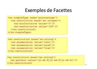 Exemples	de	Facettes
124
<xs:restriction base="xs:string">
<xs:enumeration value="velo"/>
<xs:enumeration value="pied"/>
<xs:enumeration value="tram"/>
</xs:restriction>
<xs:simpleType name="pourcentage">
<xs:restriction base="xs:integer">
<xs:minInclusive value="0"/>
<xs:maxInclusive value="100"/>
</xs:restriction>
</xs:simpleType>
<xs:restriction base="xs:string">
<xs:pattern value="[a-zA-Z][a-zA-Z][a-zA-Z]"/>
</xs:restriction>
 