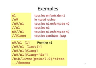 Exemples
131
n1
/n0
/n0/n1
//n1
n0//n1
//@lang
n0/n1 [1]
/n0/n1 [last()]
/n0/n1[@lang]
/n0/n1[@lang="fr"]
/bib/livre[prix>7.0]/titre
../freres
tous	les	enfants	de	n1
le	nœud	racine
tous	les	n1	enfants	de	n0
tous	les	n1
tous	les	n1	enfants	de	n0
tous	les	attributs		lang
Premier	n1
 