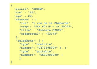 204
{
"prenom": "ISIMA",
"nom" : "ZZ",
"age" : 23,
"adresse" : {
"rue": "1 rue de la Chebarde",
"comp": "TSA 60125 – CS 60026",
"ville" : "Aubiere CEDEX",
"codepostal" : "63178"
},
"telephone": [ {
"type" : "domicile",
"numero": "0473405000" }, {
"type" : "portable",
"nummero": "0600000000" }
]
}
 