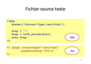 Fichier	source	texte
206
<?php
header("Content-Type:text/html");
$rep = "";
$rep = utf8_encode($txt)
echo $rep;
?>
<% @page contentType="text/html"
pageEncoding="UTF-8"
%>
.php
.jsp
 