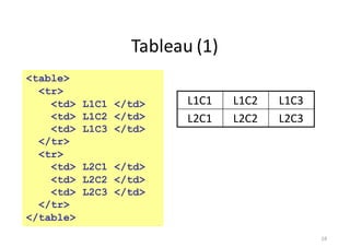28
Tableau	(1)
<table>
<tr>
<td> L1C1 </td>
<td> L1C2 </td>
<td> L1C3 </td>
</tr>
<tr>
<td> L2C1 </td>
<td> L2C2 </td>
<td> L2C3 </td>
</tr>
</table>
L1C1 L1C2 L1C3
L2C1 L2C2 L2C3
 