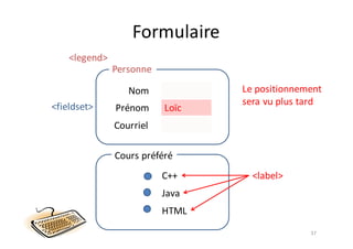Formulaire
37
Nom
Prénom
Courriel
Loïc
Personne
Cours	préféré
C++
Java
HTML
<fieldset>
<legend>
<label>
Le	positionnement
sera	vu	plus	tard
 