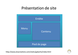 Présentation	de	site
44http://www.alsacreations.com/static/gabarits/index.html
Entête
Pied	de	page
Menu
Contenu
 