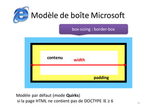 72
Modèle	de	boîte	Microsoft
padding
contenu width
Modèle	par	défaut	(mode	Quirks)
si	la	page	HTML	ne	contient	pas	de	DOCTYPE	IE	≥	6
box-sizing :	border-box
 