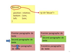 Troisième	paragraphe
de		texte
75
#deuze{
…
position	:	relative;
bottom :	1em;
left:	 1em;
}
Premier	paragraphe	de	
texte
Second	paragraphe	de	
texte
Premier	paragraphe	de	
texte
Second	paragraphe	de	
texte
<p	id="deuze">
Troisième	paragraphe
de		texte
 