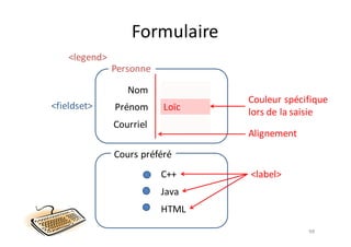 Formulaire
98
Nom
Prénom
Courriel
Loïc
Personne
Cours	préféré
C++
Java
HTML
<fieldset>
<legend>
<label>
Couleur	spécifique
lors	de	la	saisie
Alignement
 