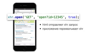 • html отправляет xhr запрос
• приложение перехватывает xhr