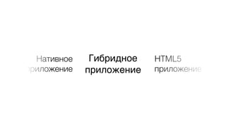 Гибридное
приложение
Нативное
приложение
HTML5
приложение