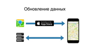 Обновление данных