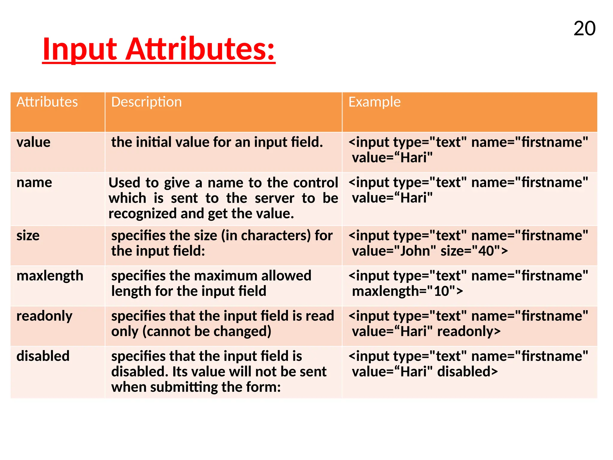 Input Attributes:
Attributes Description Example
value the initial value for an input field. <input type="text" name="firstname"
value=“Hari"
name Used to give a name to the control
which is sent to the server to be
recognized and get the value.
<input type="text" name="firstname"
value=“Hari"
size specifies the size (in characters) for
the input field:
<input type="text" name="firstname"
value="John" size="40">
maxlength specifies the maximum allowed
length for the input field
<input type="text" name="firstname"
maxlength="10">
readonly specifies that the input field is read
only (cannot be changed)
<input type="text" name="firstname"
value=“Hari" readonly>
disabled specifies that the input field is
disabled. Its value will not be sent
when submitting the form:
<input type="text" name="firstname"
value=“Hari" disabled>
20
 