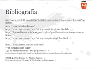 Bibliografía
http://www.anieto2k.com/2007/06/16/las-principales-diferencias-entre-html5-y-
html4/
http://www.w3schools.com/
http://html.conclase.net/w3c/html401-es/intro/intro.html#h-2.3
http://desarrolloweb.info/2009/07/10/html5-tabla-con-las-diferencias-con-
html4/
http://html.conclase.net/w3c/html401-es/struct/global.html

http://html5demos.com/canvas-grad
**chequen estás ligas*
Liga de diferencias entre Html 4 y 5 extensa---->
http://desarrolloweb.info/2009/07/10/html5-tabla-con-las-diferencias-con-html4/

HTML 4.0 Guidelines for Mobile Access --->
http://www.w3.org/TR/1999/NOTE-html40-mobile-19990315/
 