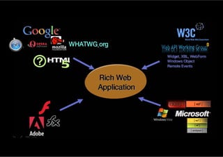 Wo rld Wid e We b
Co n s o rtium (W3 C )
 운영 현황
 – 웹을 발명한 Tim Berners- Lee 에 의해 1994 년 시작
 – 400 개 회원사 , 65 명의 직원 (2006 년 ...