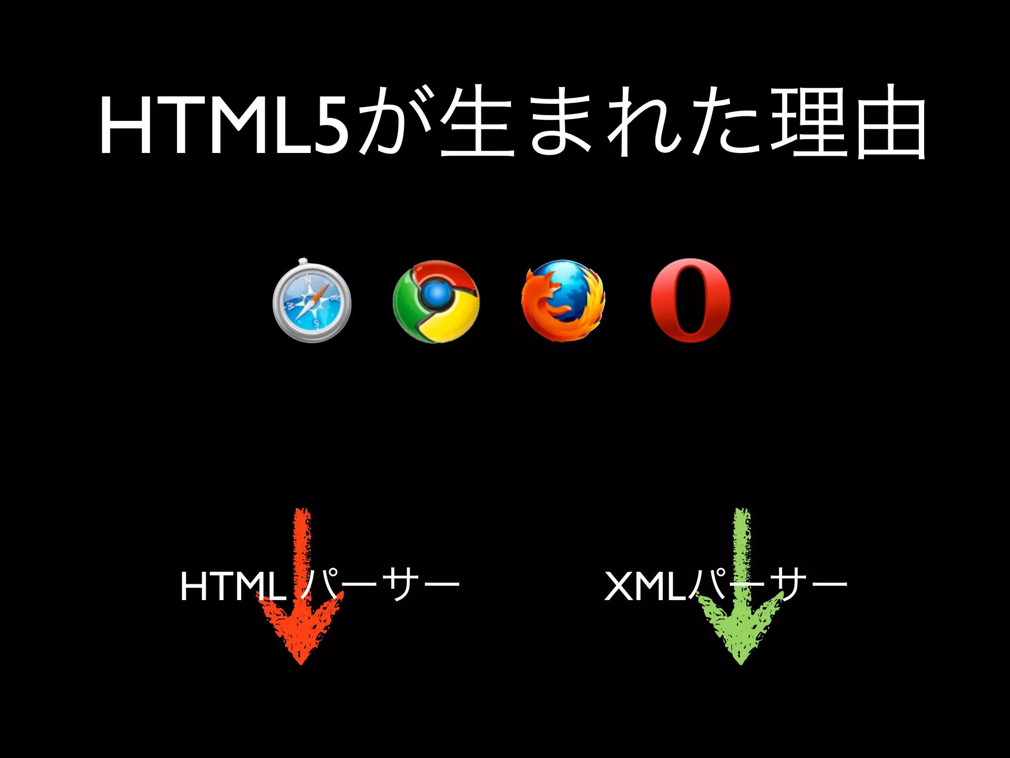 HTML5




 HTML   XML
 