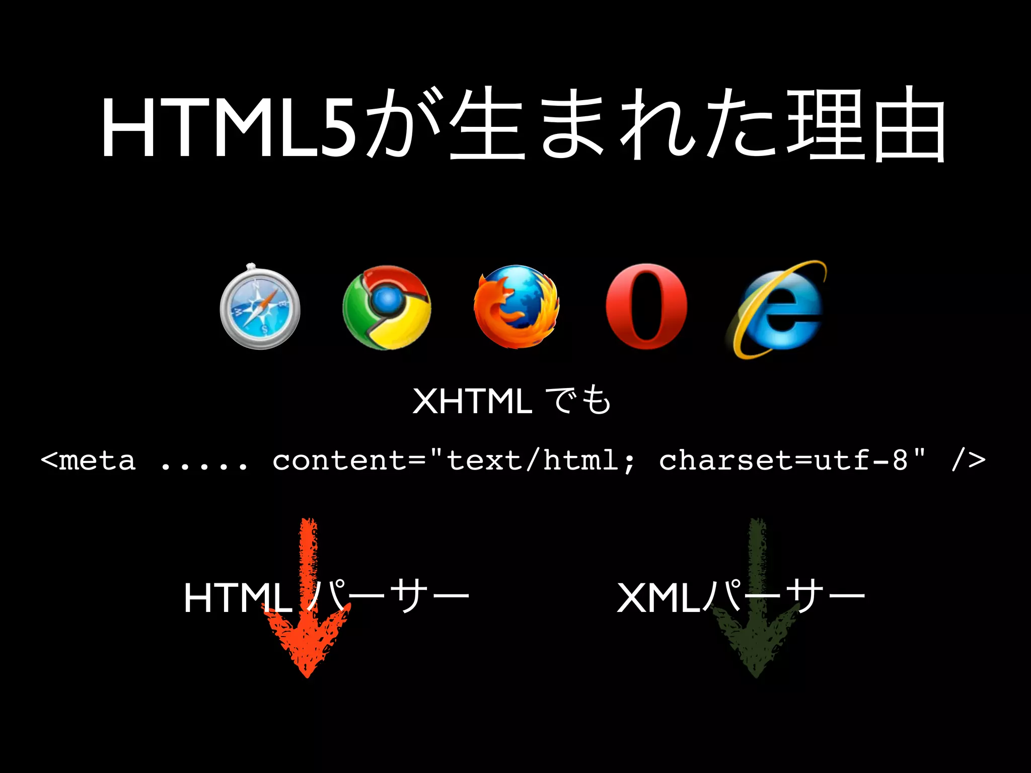 HTML5


                   XHTML
<meta ..... content="text/html; charset=utf-8" />



       HTML                  XML
 