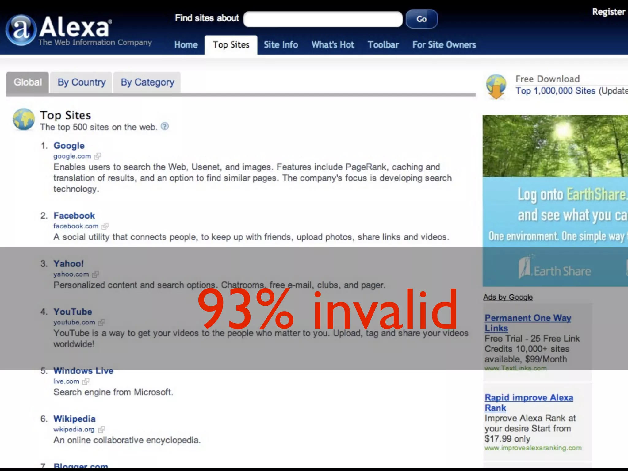 93% invalid
 