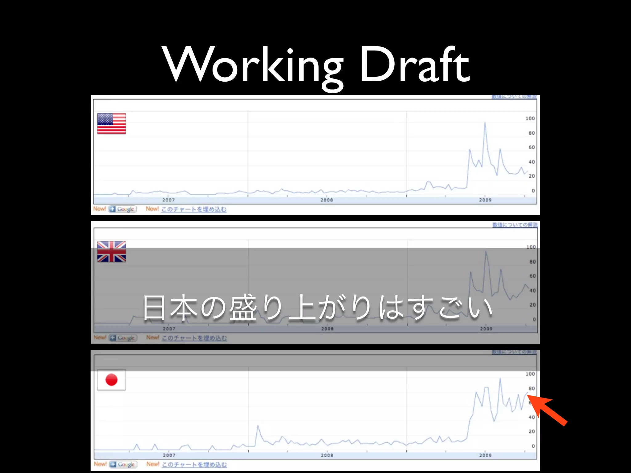 Working Draft
 