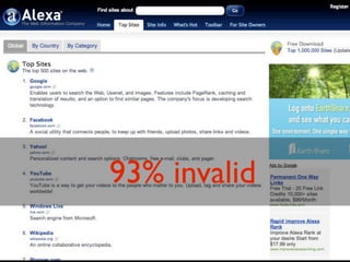 93% invalid
 